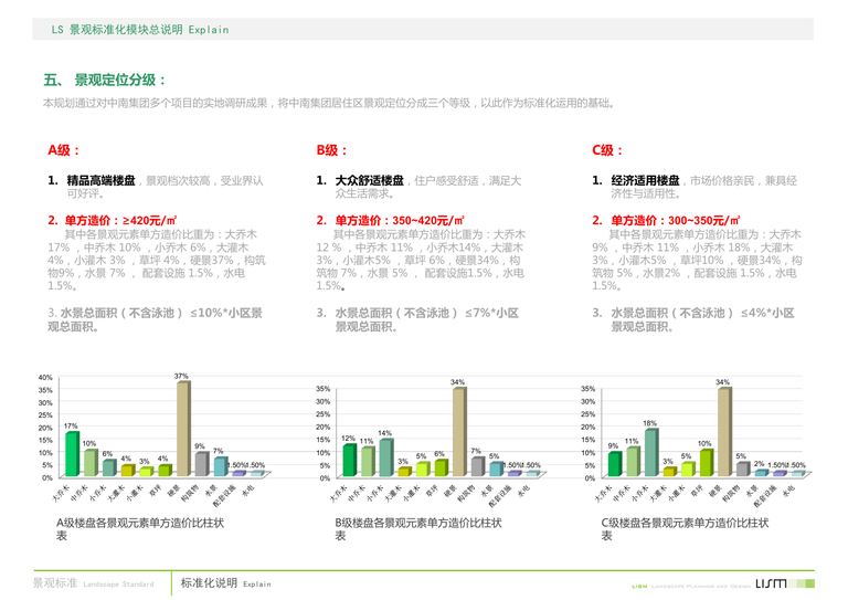 中南地产居住区景观标准化模块产品手册｜374页PDF 内容预览