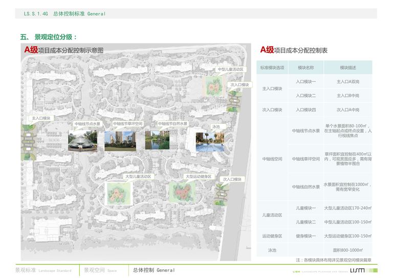中南地产居住区景观标准化模块产品手册｜374页PDF 内容预览