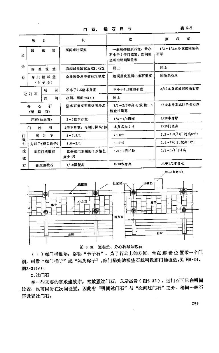 中国古建筑瓦石营法｜381页PDF 内容预览