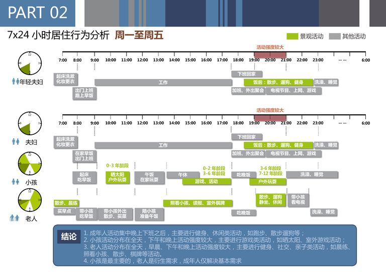 旭辉全龄社区景观产品设计标准｜116页PDF 内容预览