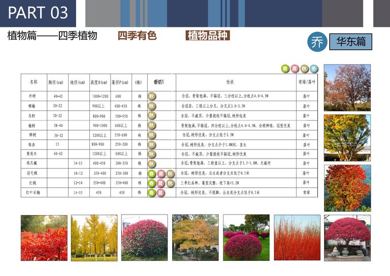 旭辉全龄社区景观产品设计标准｜116页PDF 内容预览