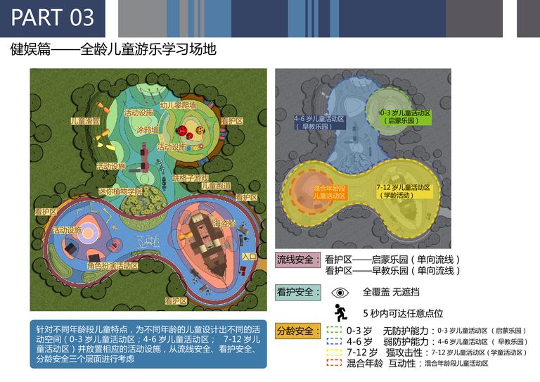 旭辉全龄社区景观产品设计标准｜116页PDF 内容预览