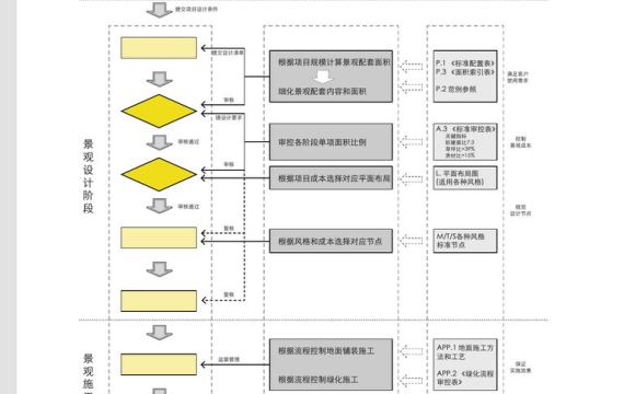万科深圳区域景观标准化手册｜2008试行版｜127页PDF 内容预览