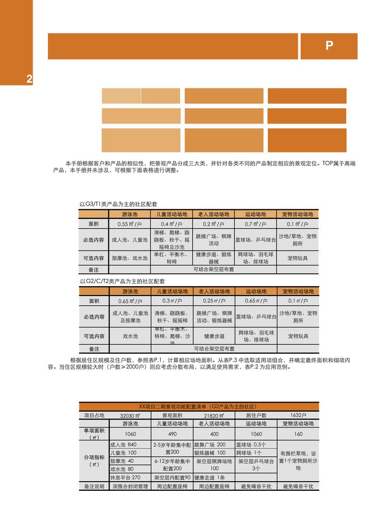 万科深圳区域景观标准化手册｜2008试行版｜127页PDF 内容预览