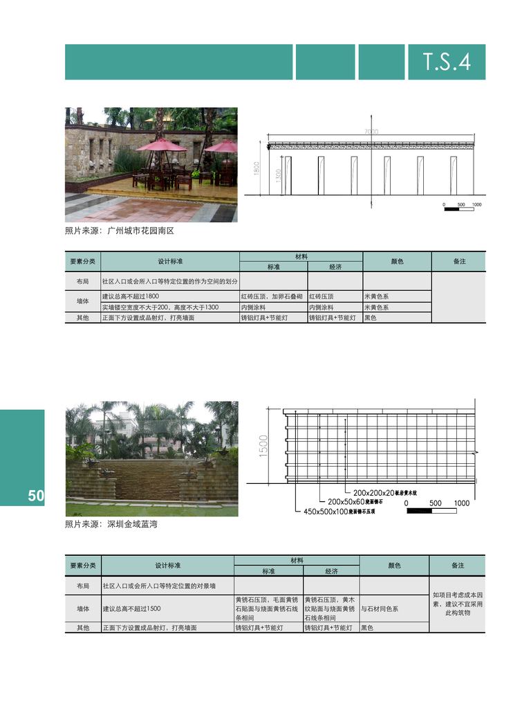 万科深圳区域景观标准化手册｜2008试行版｜127页PDF 内容预览