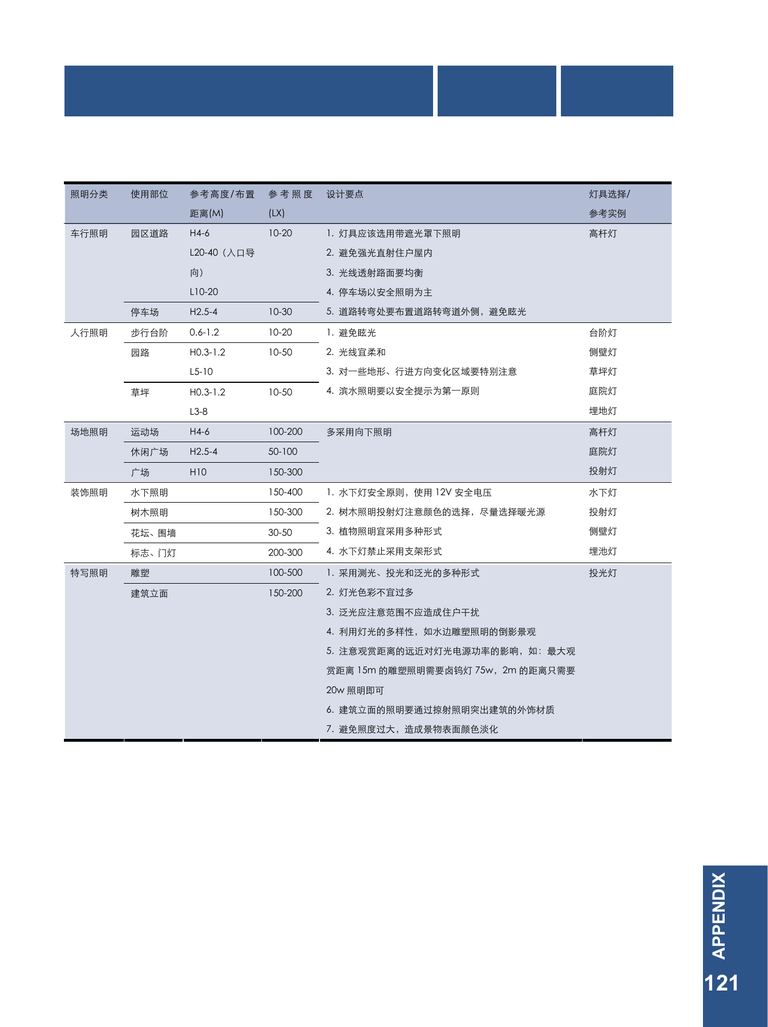 万科深圳区域景观标准化手册｜2008试行版｜127页PDF 内容预览