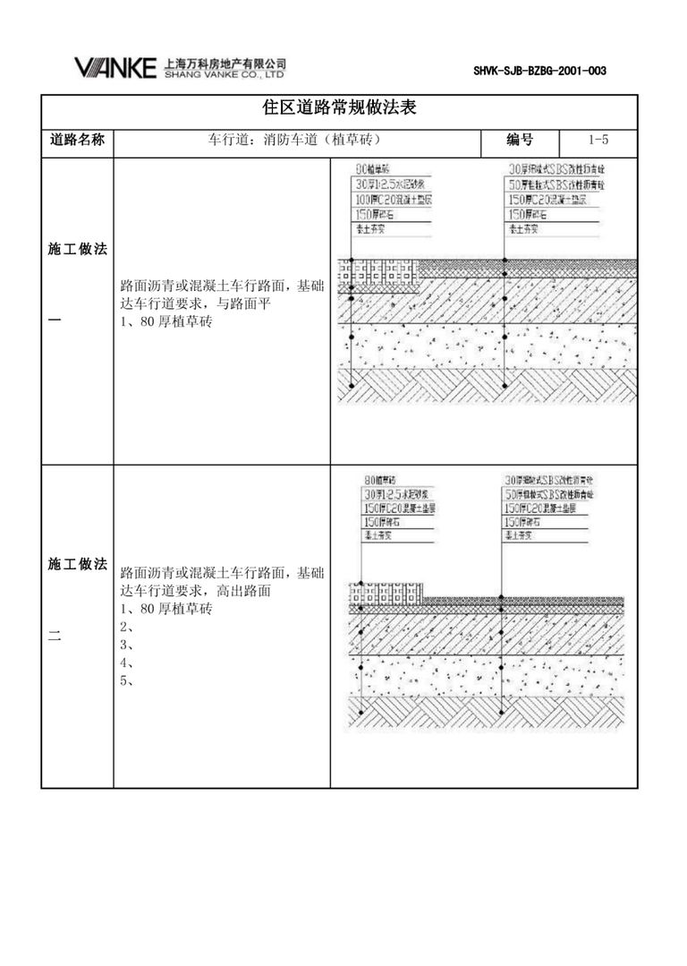 万科景观标准化成果：道路设计｜23页PDF 内容预览
