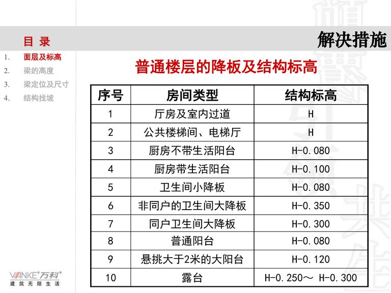 万科施工图审核总结｜万创技术部｜61页PDF 内容预览