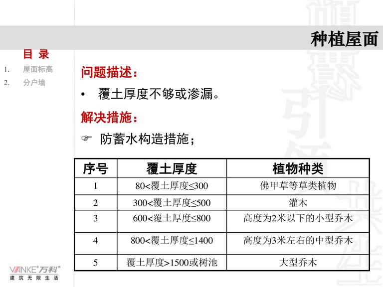 万科施工图审核总结｜万创技术部｜61页PDF 内容预览