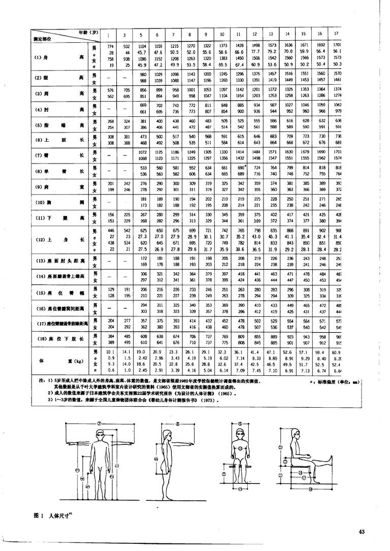 室内空间设计手册｜191页PDF 内容预览