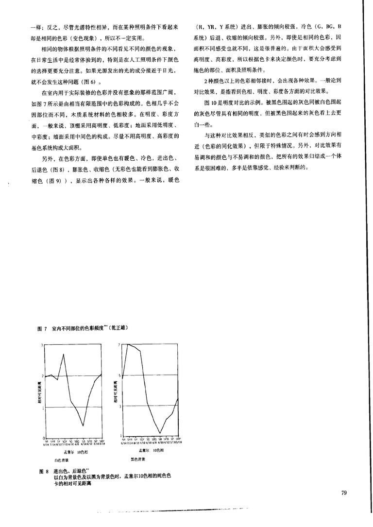 室内空间设计手册｜191页PDF 内容预览