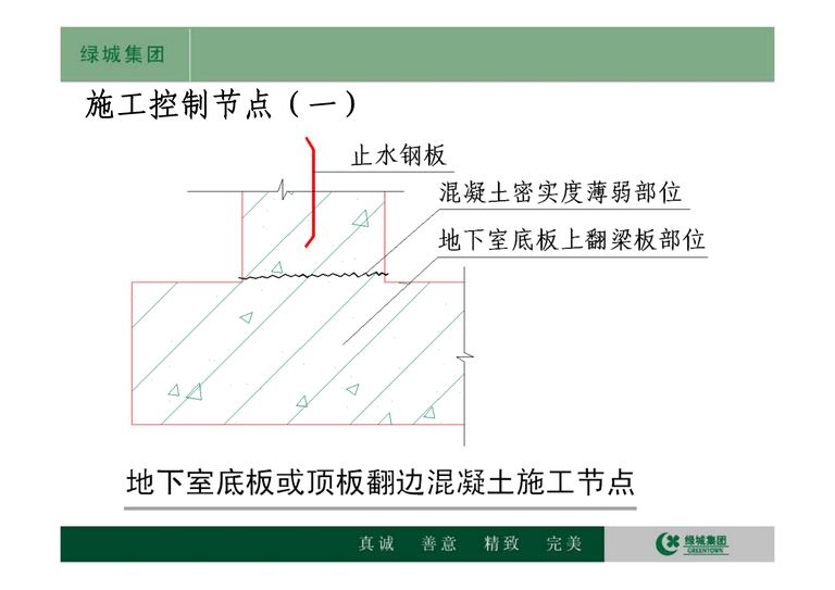 绿城集团标准施工工艺工法参考节点 V5.0｜2012｜170页PDF 内容预览