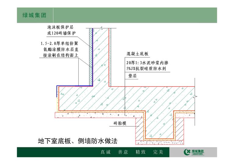 绿城集团标准施工工艺工法参考节点 V5.0｜2012｜170页PDF 内容预览