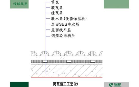 绿城集团标准施工工艺工法参考节点 V5.0｜2012｜170页PDF 内容预览