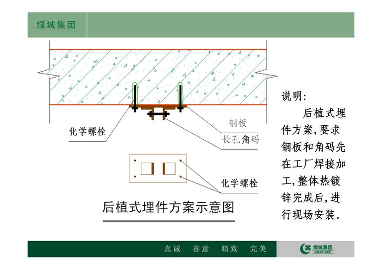 绿城集团标准施工工艺工法参考节点 V5.0｜2012｜170页PDF 内容预览