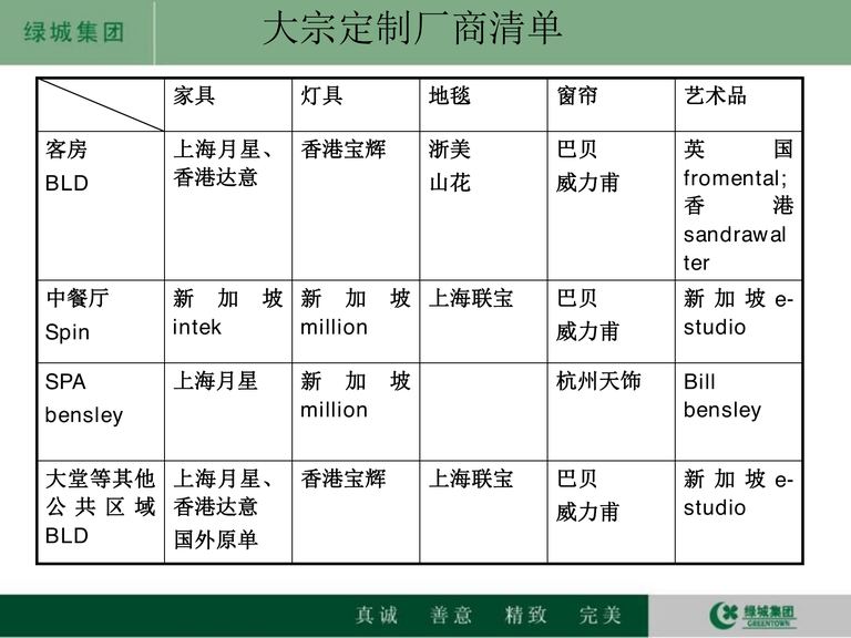 杭州西子湖四季酒店营造总结：软装篇｜116页PDF 内容预览