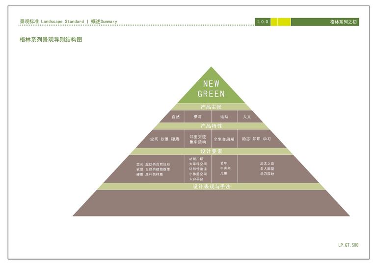 金地格林系列景观标准化手册｜79页PDF 内容预览
