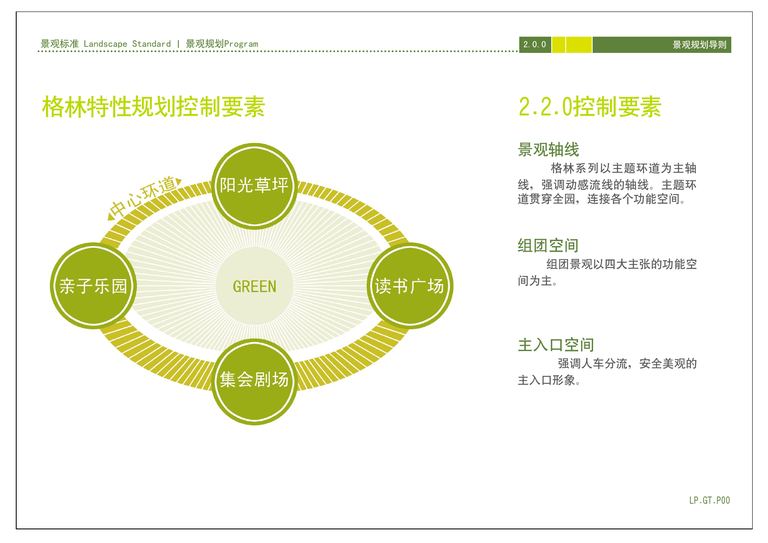 金地格林系列景观标准化手册｜79页PDF 内容预览