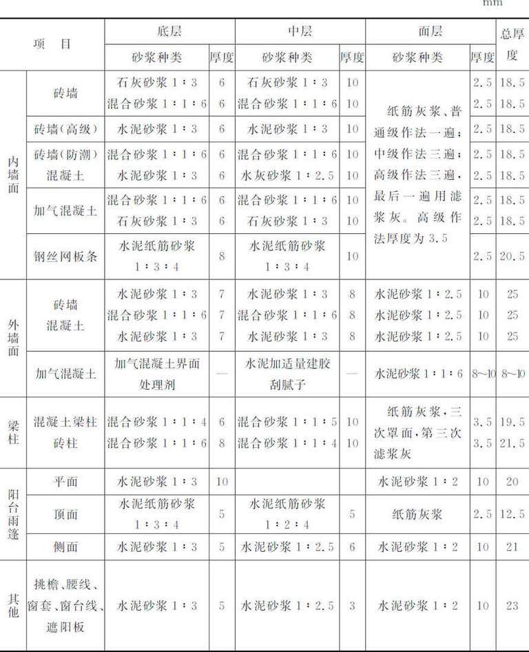 建筑装饰装修工程施工图｜赵亚军｜EPUB 内容预览